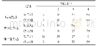 《表1 不同检查方法的内镜图像清晰度比较》