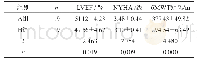 表1 两组患者术后临床效果统计表（±s)