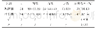 《表1 两组患者治疗有效率对比表[n(%)]》