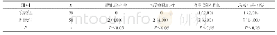 表2 两组患者术后并发症的发生率