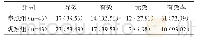 表1 两组临床诊治结局比较[例数（%）]