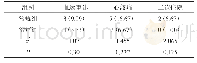 表2 对比两组治疗后的血运重建、心绞痛及二次住院的发生情况[n=30,n(%)]