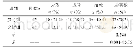 表1 双方对象接受不同用药干预后具体疗效比较[n(%)]