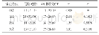 表1 两种检查方式结果比较例[n(%)]