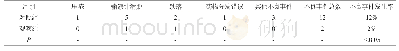 表1 两组患者在不良事件发生率比较（n,%)