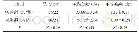表1 两组患者一般资料对比（±s)