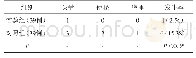 表3 两组患者不良反应发生率对比[n(%)]