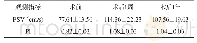 表2 手术前后患侧PSV和PI变化情况（±s)
