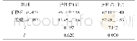 表2 两组护理后1周、护理后1个月的QOL-26评分比较（±s)