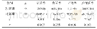 表1 两组患者临床治疗效果对比[n(%)]