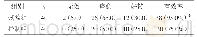 表2 两个组别总有效率观察对比[n(%)]