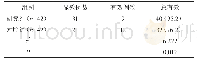表1 评估组间临床治疗总有效率[n(%)]