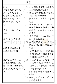 《表5 国语能力：逻辑思维、批判性思维在教育考试改革中的理论意义与实践思考》