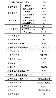 《表1 4000 t环轨臂架起重机主要技术参数》