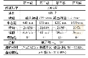 《表1 SCJ-1650主要性能参数》