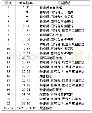 表1 起重机前20阶模态