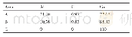 《表1 电枢速度480 m·s-1时轨道表面微区能谱分析》