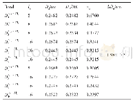 《表3 Al6Fe相的价电子结构》