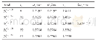 表5 Al8Fe4Ce相的价电子结构