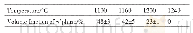 表3 DZ125合金在不同温度下拉伸试验后距离断口12 mm处纵截面的γ'体积分数