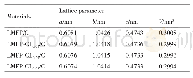 《表1 LMFP-CL/C和LMFP/C样品的晶胞参数》