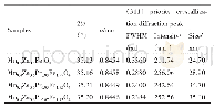 表1 锰锌铁氧体的结构参数和组分