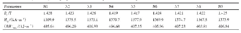 表1 磁体中不同位置的磁性能变化