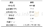 表2 铝板材试样力能参数及尺寸