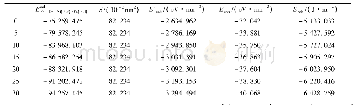 表4 S304/Q235单位面积上界面结合能