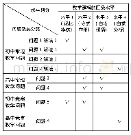 表4 6个问题的数学建模水平划分方案2结果统计