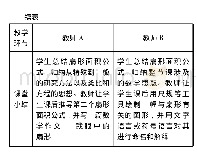 表1 两位教师的教学环节对比