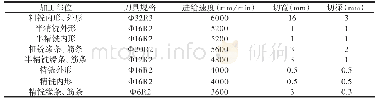 《表2 刀具切削参数：某飞机舱门纵梁高速切削技术探究》