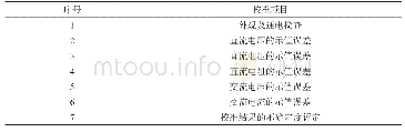 《表1 校准项目表：基于5730A多功能校准器的数字多用表自动校准系统》