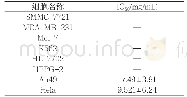 表1 杜仲多糖对7株肿瘤细胞的IC50值[(χ±s),n=6]