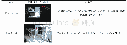 表2 1.05倍持续运行电压下的局部放电测试的对比分析