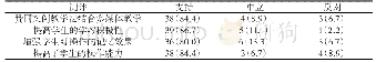 表2 试验组学生对案例教学法结合多媒体教学方式的测评[n=45，人（%)]