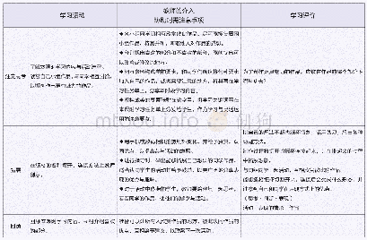 《表2 本课时指导过程（李力加编译）》