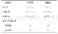 《表1 2组患者一般资料：新辅助化疗联合腹腔镜治疗进展期胃癌效果及MMP、PG、VEGF水平观察》