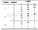 表2 风险等级的判定依据