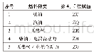 《表1：机动车底盘信息公开编号智能方案》