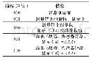 表3 测量值状态：基于神经网络技术的重型汽车空滤器保养提示系统研究