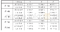 《表1 融合图像的客观评价》