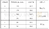 《表1 拉伸数据：铝合金前处理状态对焊接接头性能的影响》