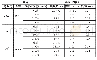 表1 阀口开度测试结果：基于试验探究热力膨胀阀与同轴管对空调系统制冷效果的影响