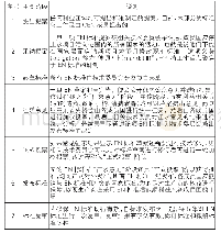 表1 EN标准制定流程：长三角机动车检测机构信用评价区域性团体标准研制初探