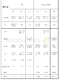 表6 非公企业比例回归结果（工业增加值增长率较低的行业）