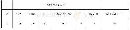 表1 拟采用高强度混凝土配合比