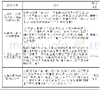 表1 数字化评估体系：企业数字化对标要点分析与研究