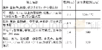 表1 地层特性表：BG-28型旋挖钻机在安哥拉罗安达铁路钢桥桩基础施工中的应用