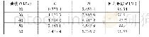表3 C、D参数值：填筑高度及荷载作用下路基变形数值分析